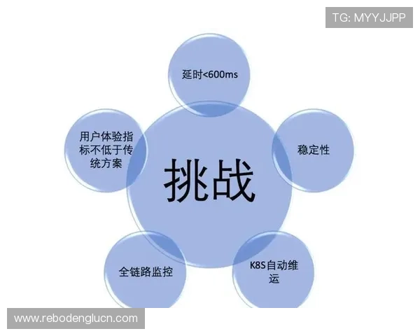 B体育赛事直播平台的技术革新如何提升用户体验与市场竞争力 B体育赛事直播平台的技术革新如何提升用户体验与市场竞争力