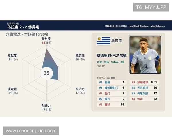世界杯乌拉圭佛得角比赛预测指南：赛程、阵容及胜负概率详解